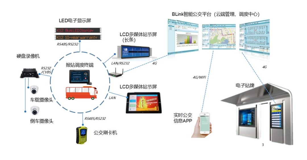 條形智能：智慧交通的建設(shè)，為城市交通裝上“智慧大腦”